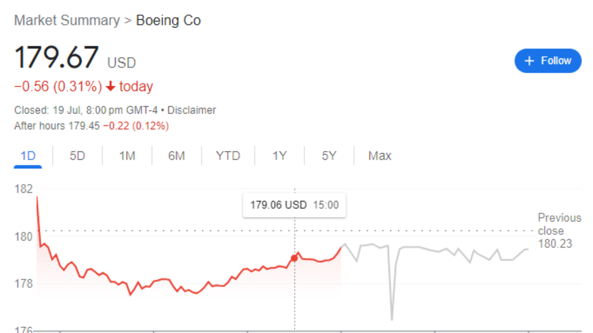 fintechzoom ba stock live chart