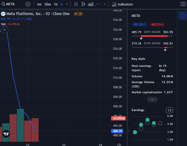 fintechzoom meta stock live chart