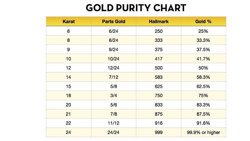 gold price chart