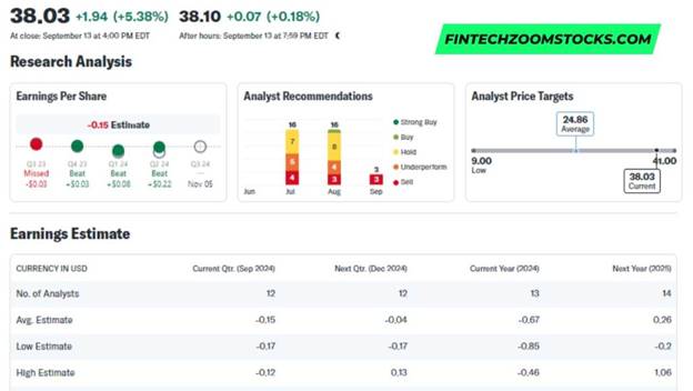 FintechZoom UPST Stock 