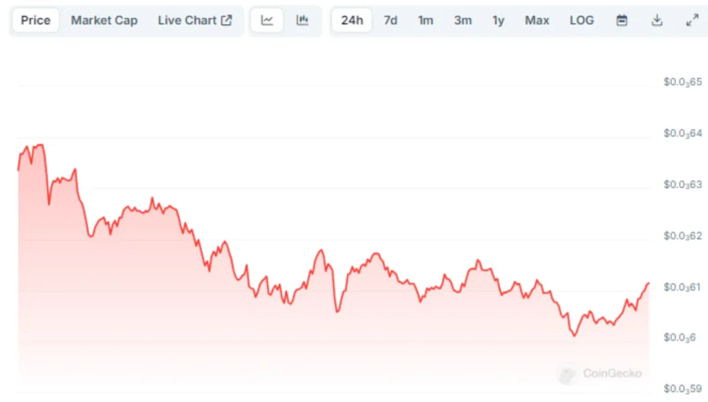 spell token live price chart